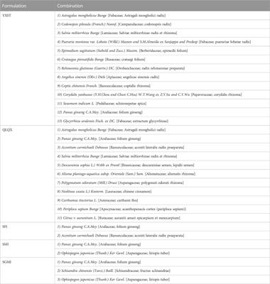 The efficacy of ginseng-containing traditional Chinese medicine in patients with acute decompensated heart failure: A systematic review and meta-analysis